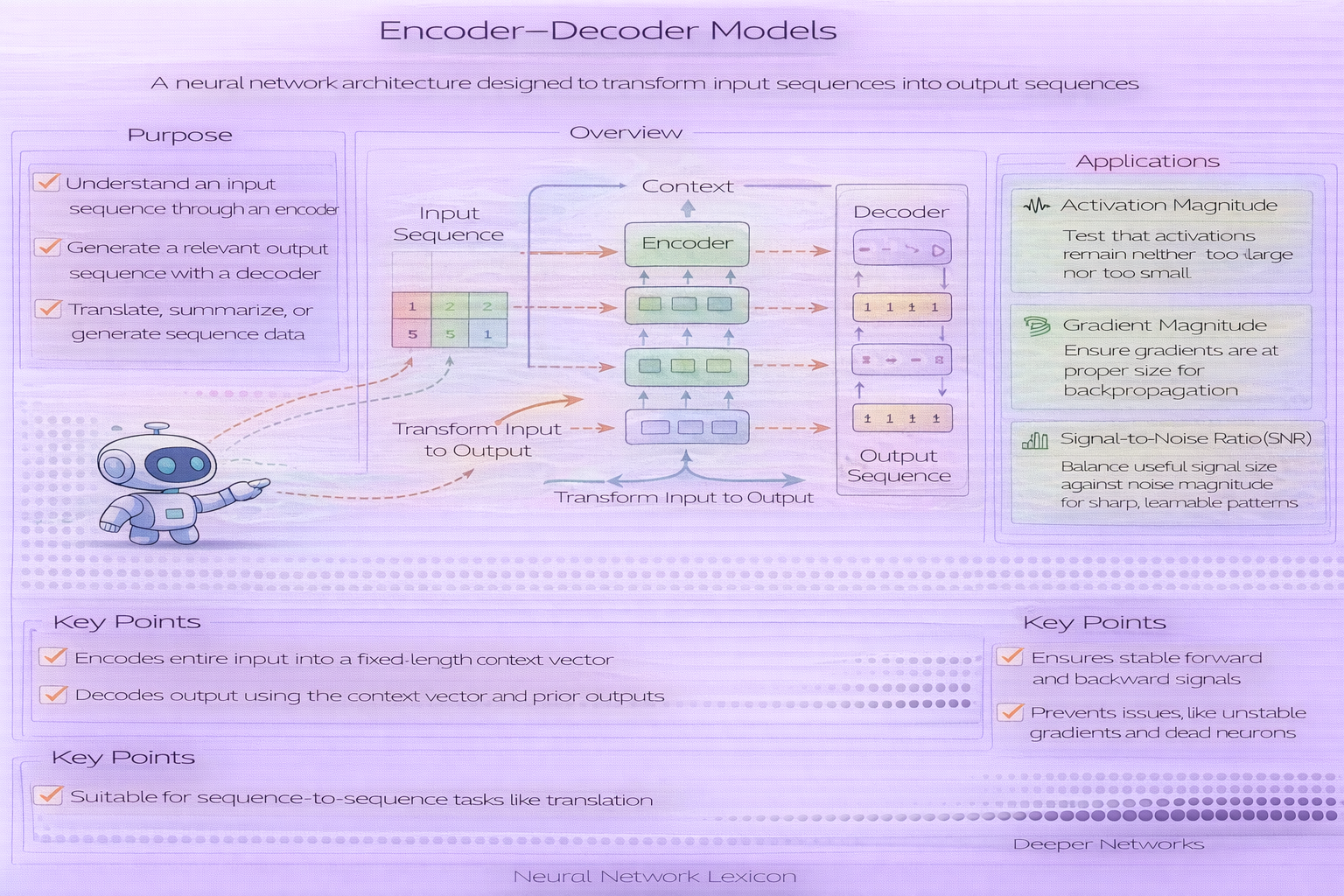 Encoder–Decoder Models – Neural Network Lexicon